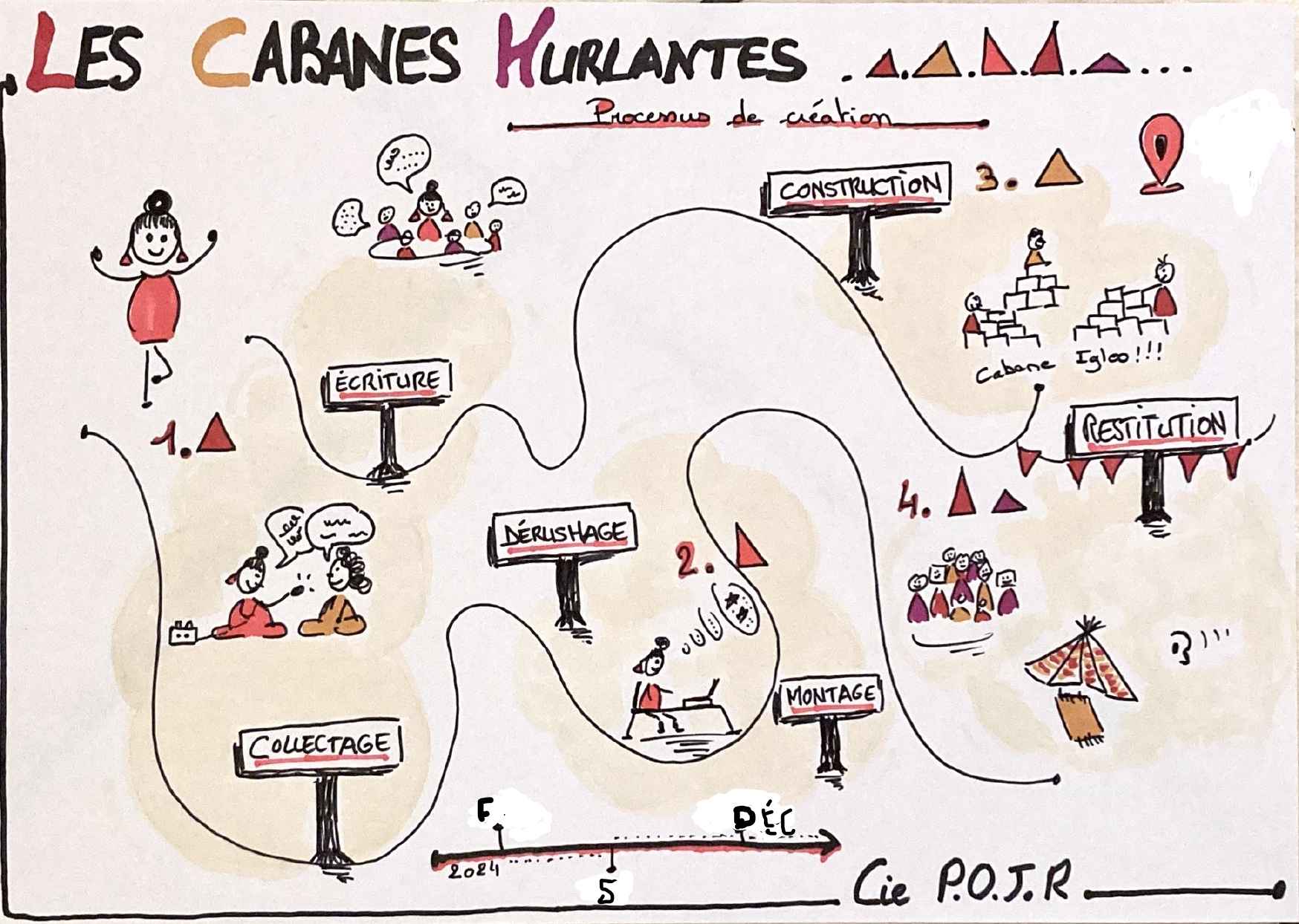 FACILITATION GRAPHIQUE CABANES HURLANTES_page-0001